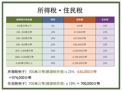 賣屋需繳納的稅金有哪些